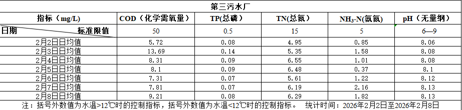 2026年2月2日至2026年2月8日
